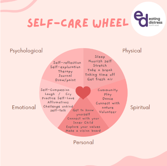 Self Care Wheel